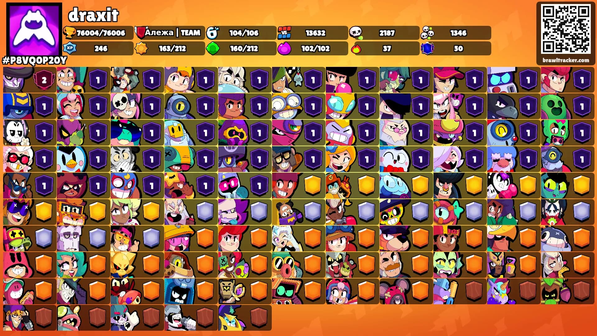 draxit's Ranks