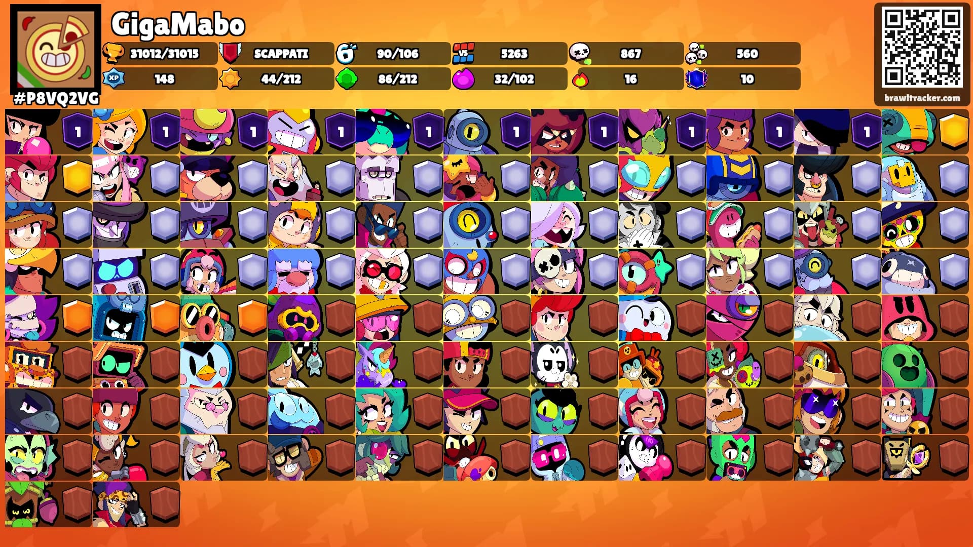GigaMabo's Ranks