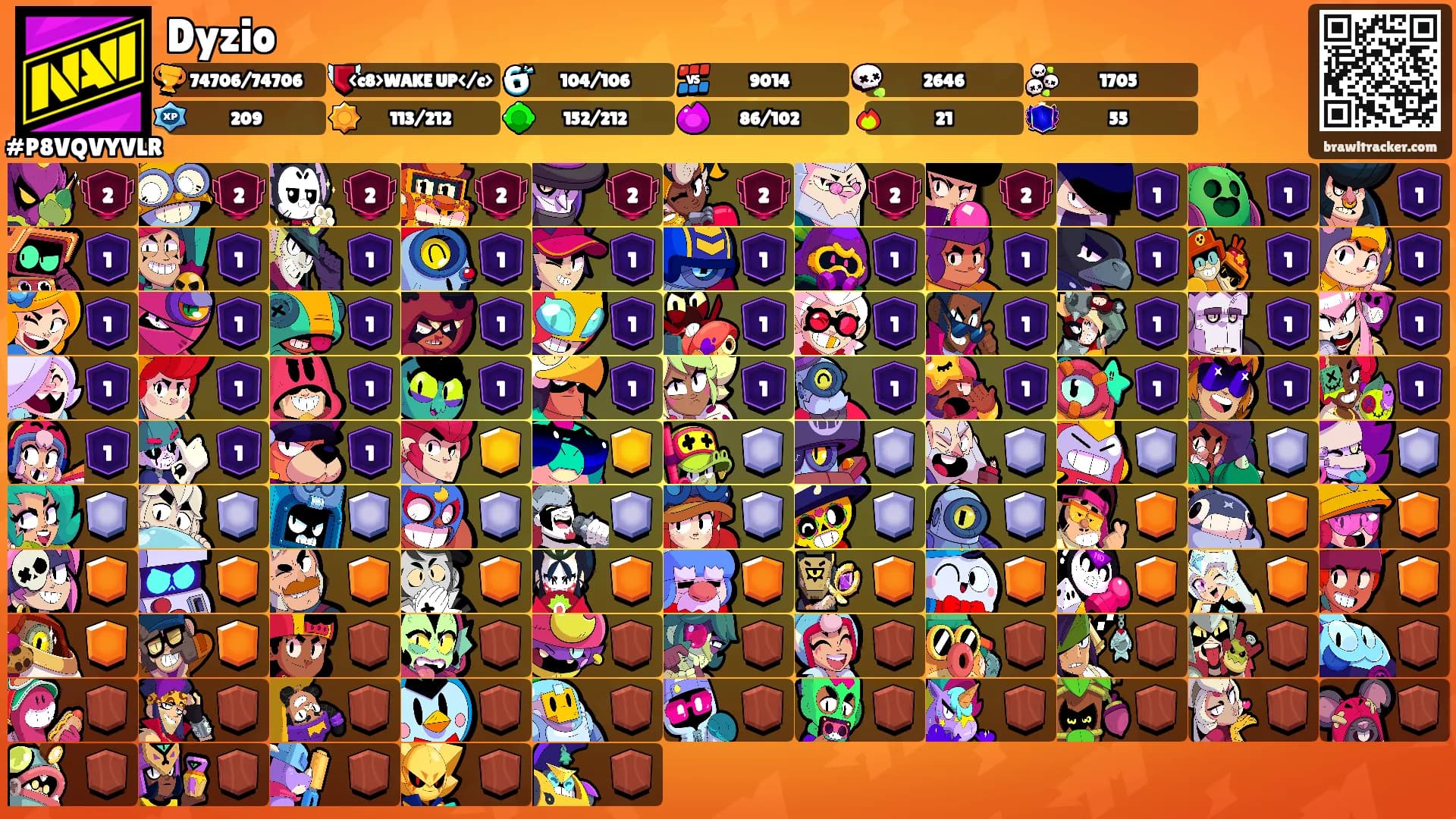 Dyzio's Ranks