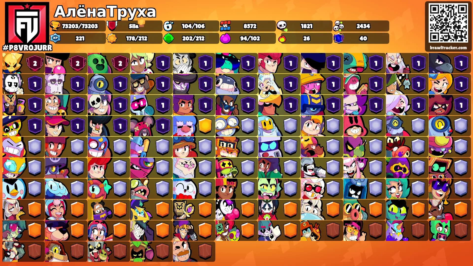 АлёнаТруха's Ranks
