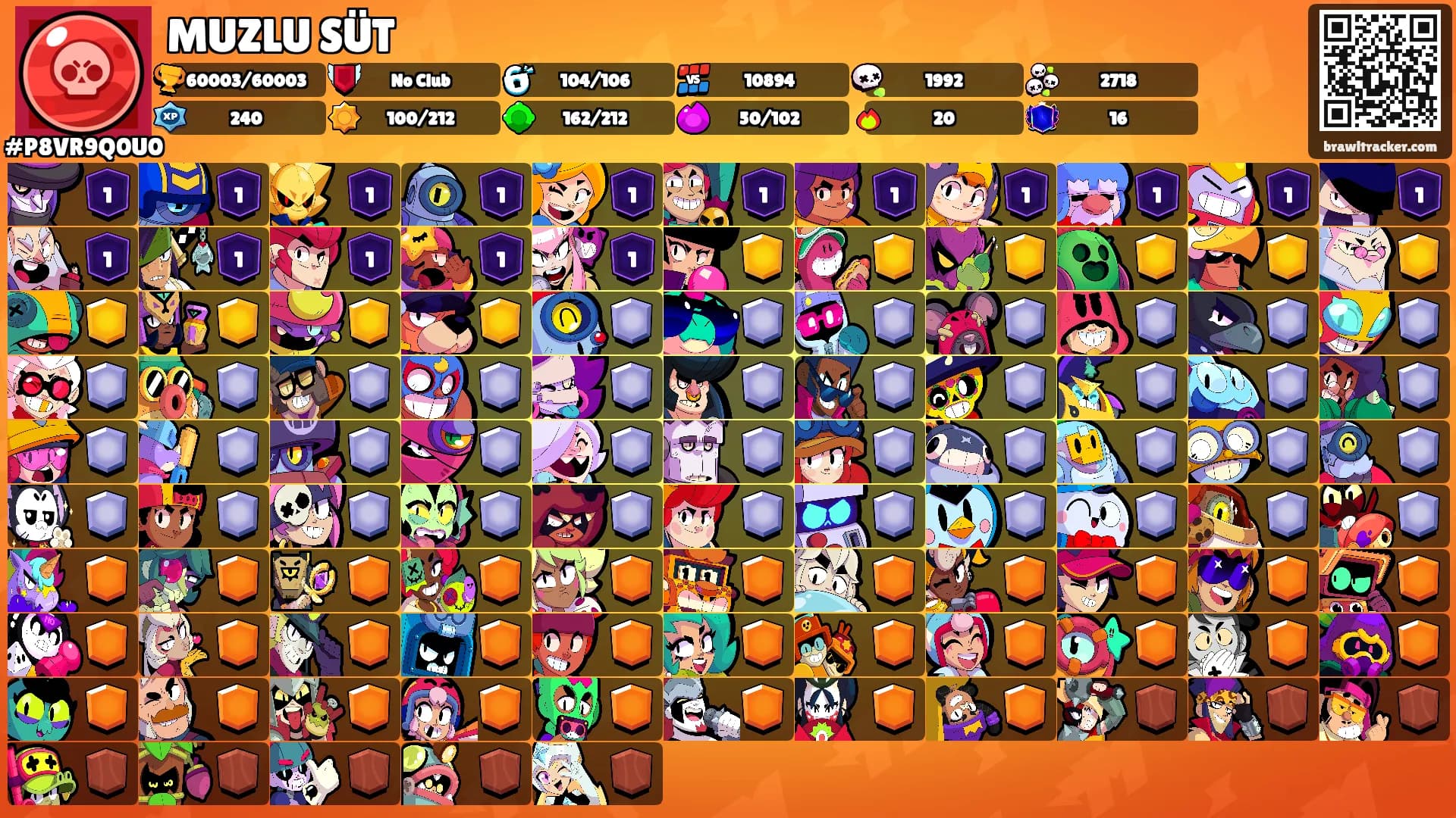 MUZLU SÜT's Ranks
