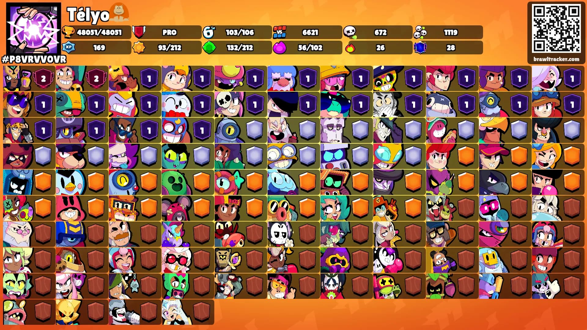 Télyo🦧's Ranks