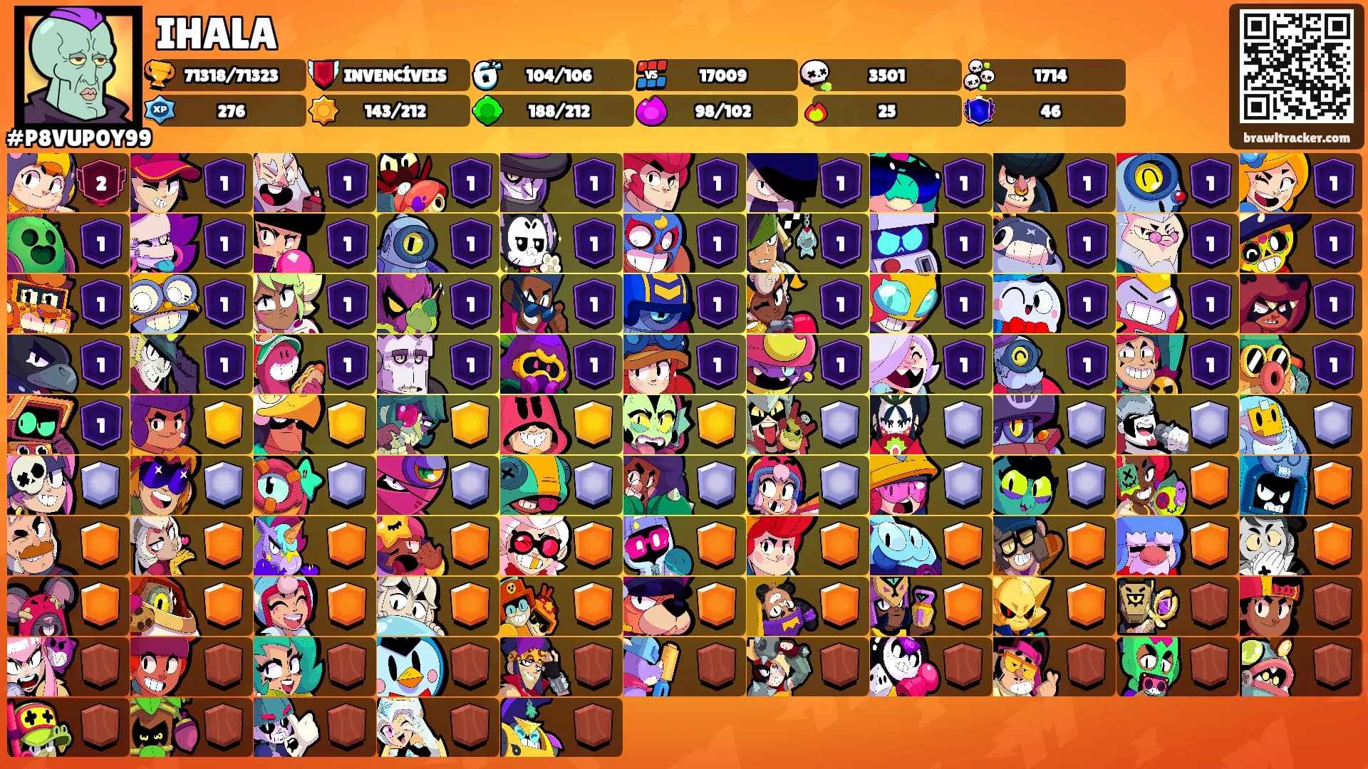 IHALA's Ranks