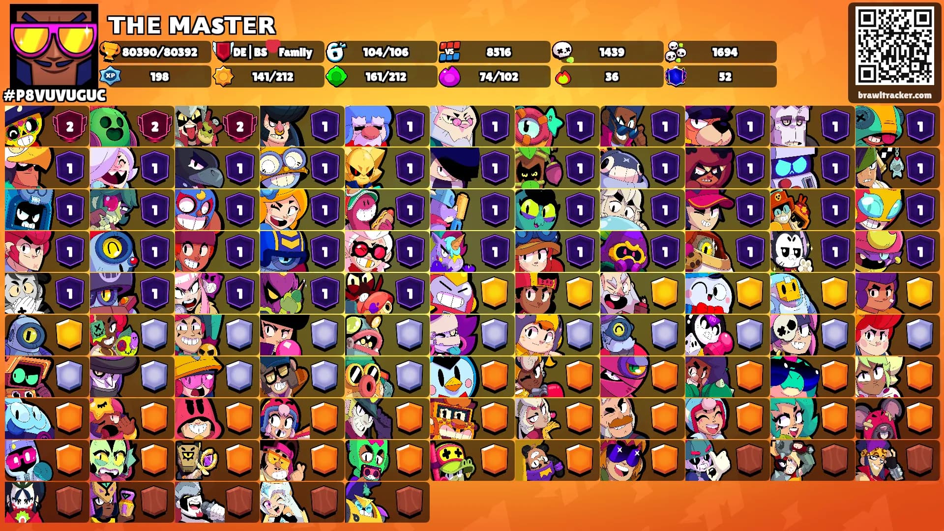 ᴛʜᴇ ᴍᴀsᴛᴇʀ's Ranks