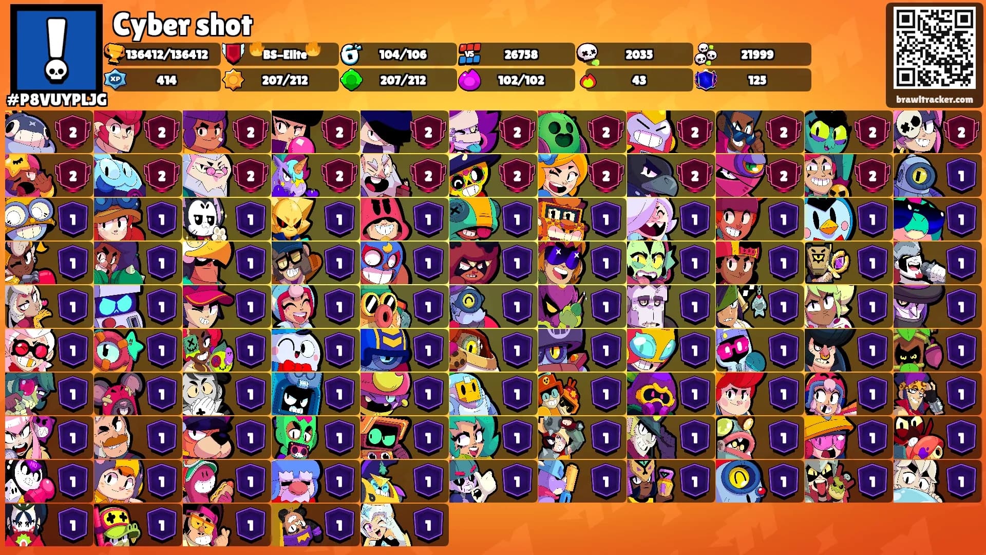 Cyber shot's Ranks