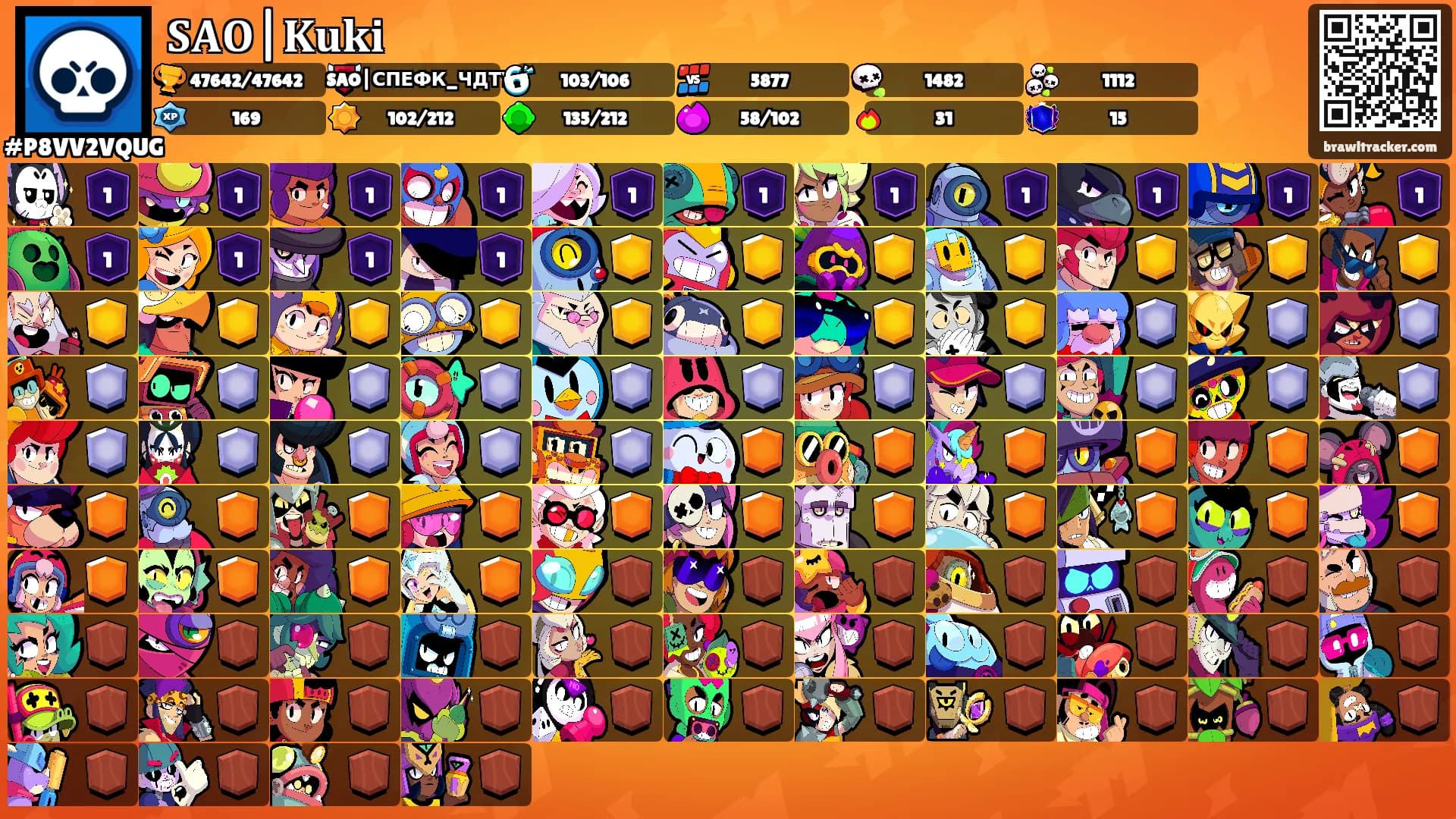 𝐒𝐀𝐎|𝐊𝐮𝐤𝐢's Ranks
