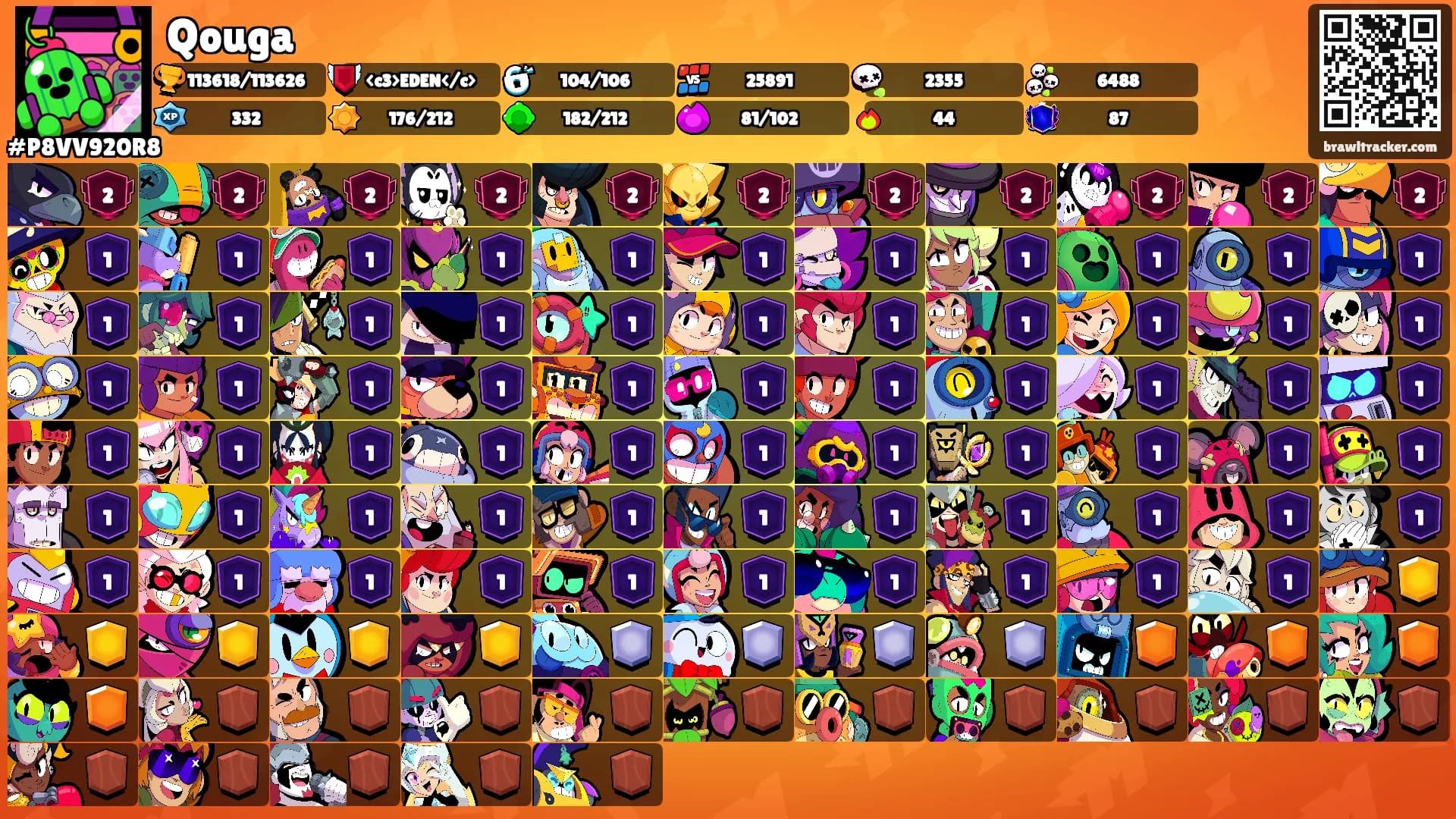 Qouga's Ranks
