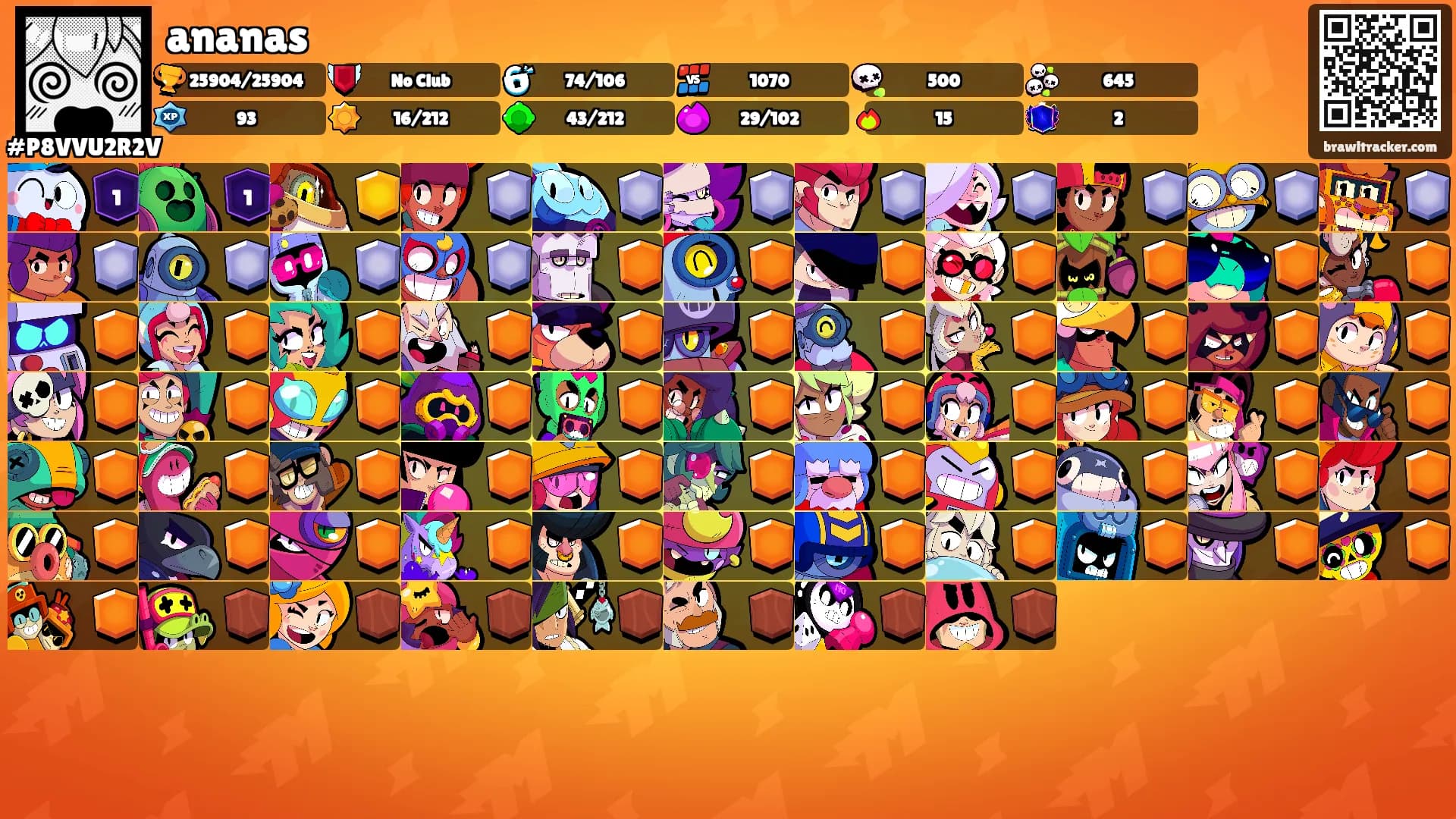 ananas's Ranks