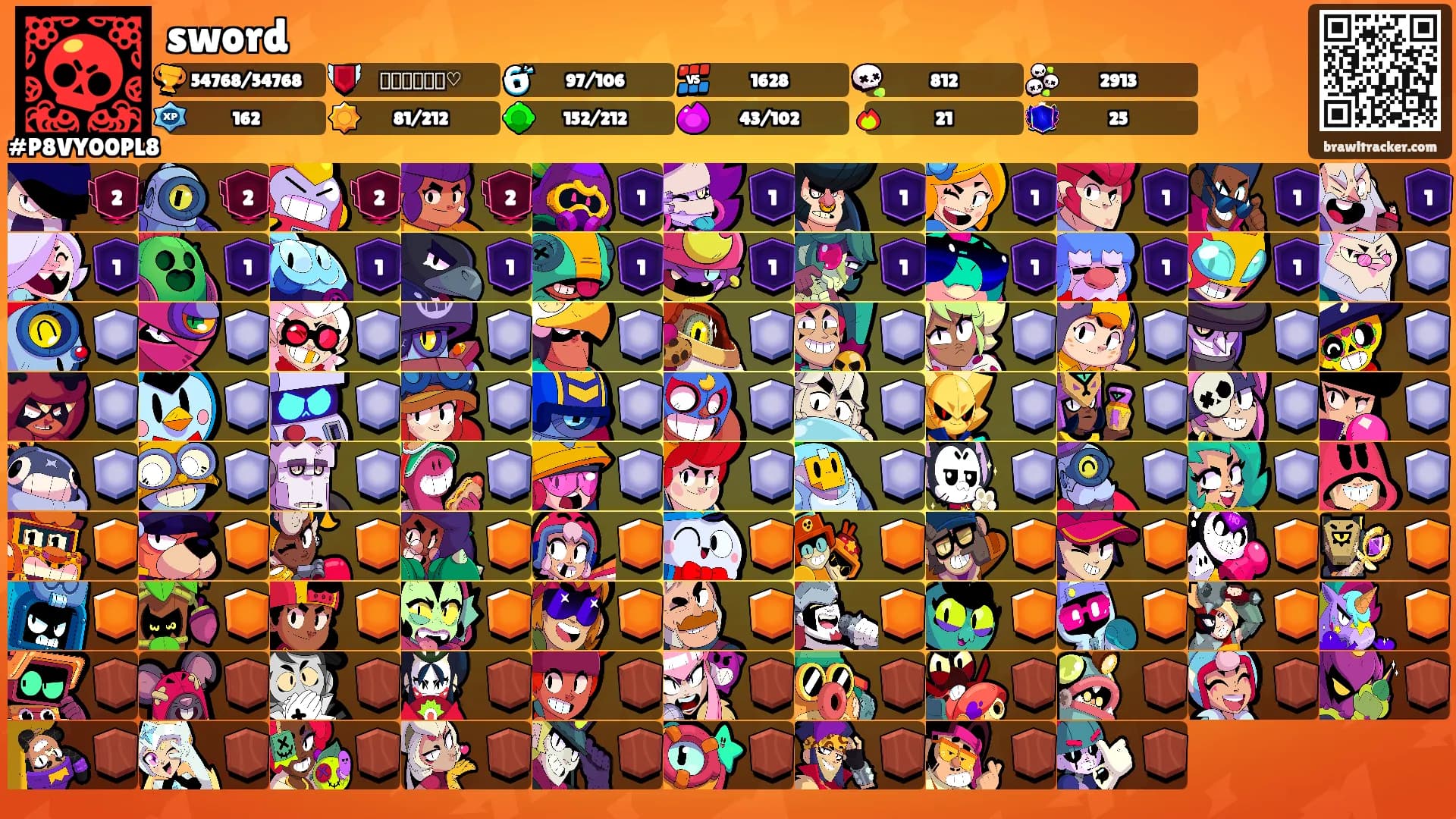 sword's Ranks