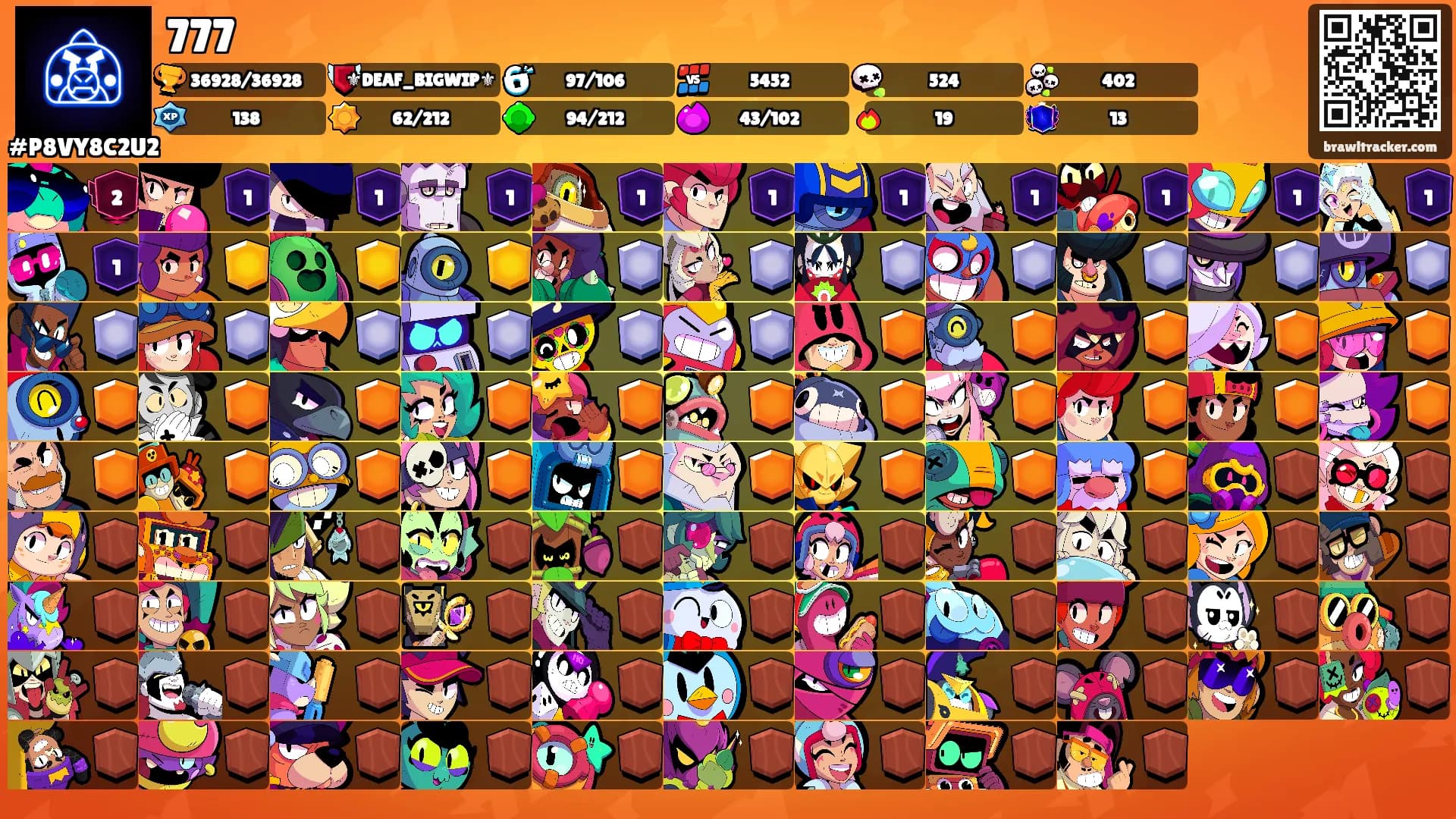 777's Ranks