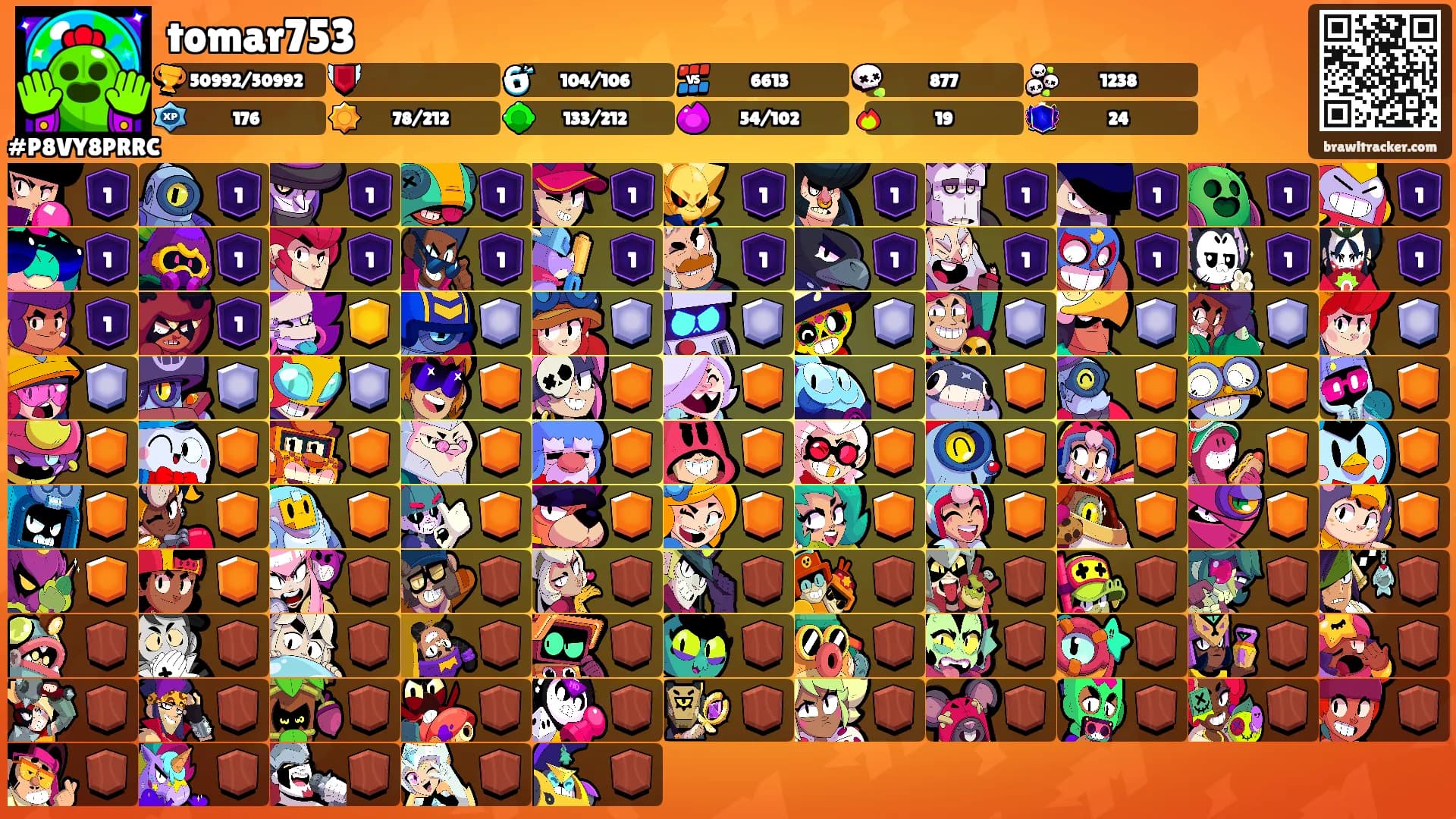 tomar753's Ranks