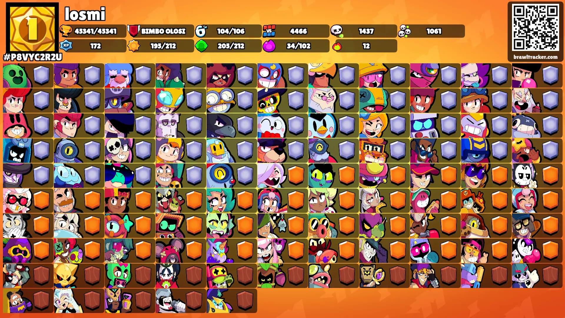 losmi's Ranks