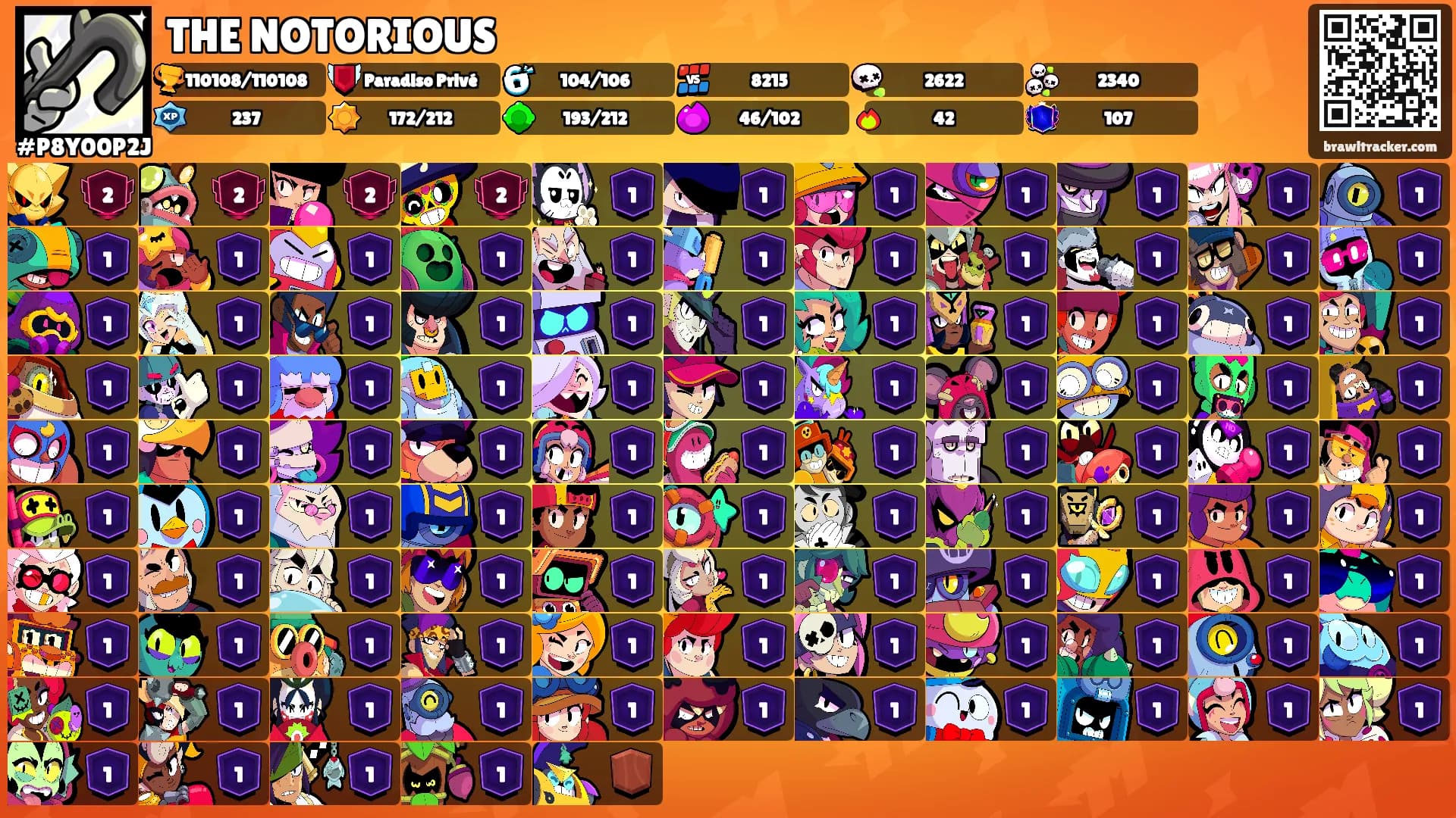 THE NOTORIOUS's Ranks