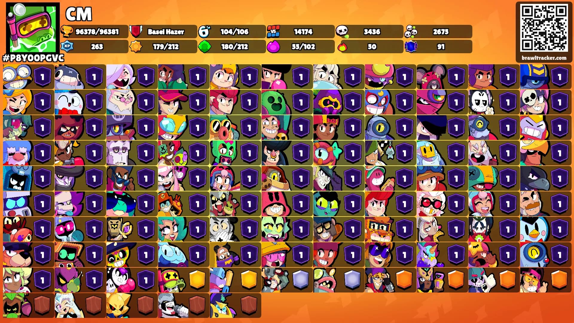 CM's Ranks