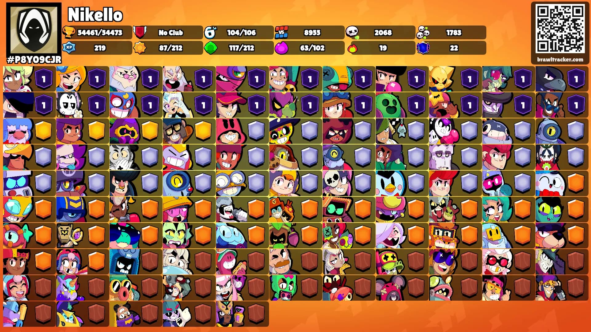 Nikello's Ranks