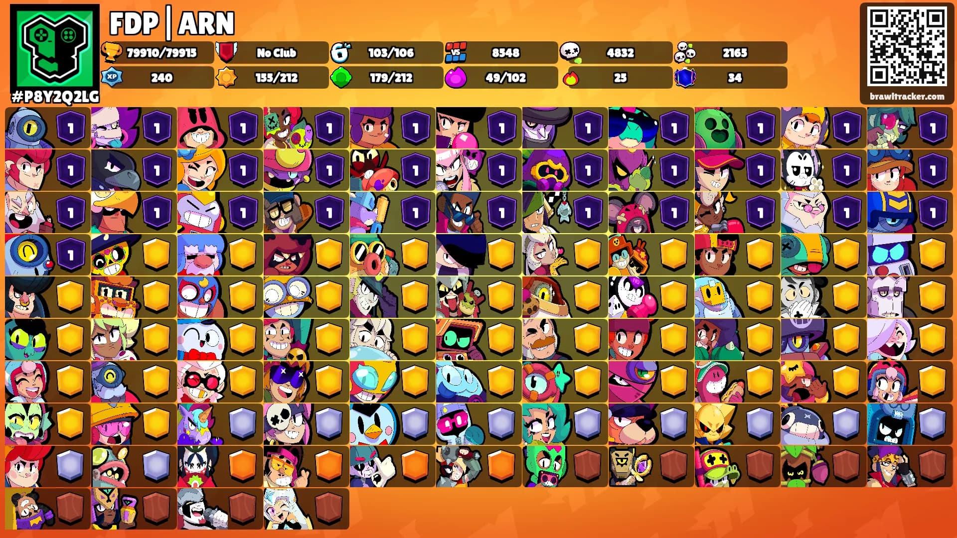 FDP|ARN's Ranks