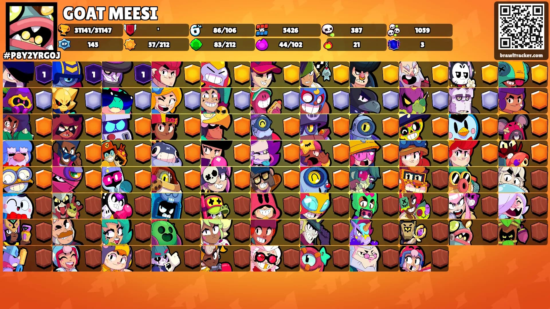 GOAT MEESI's Ranks