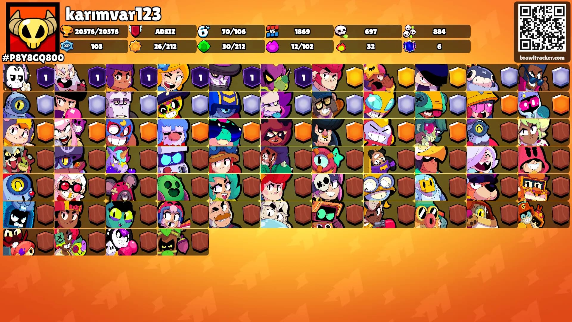 karımvar123's Ranks