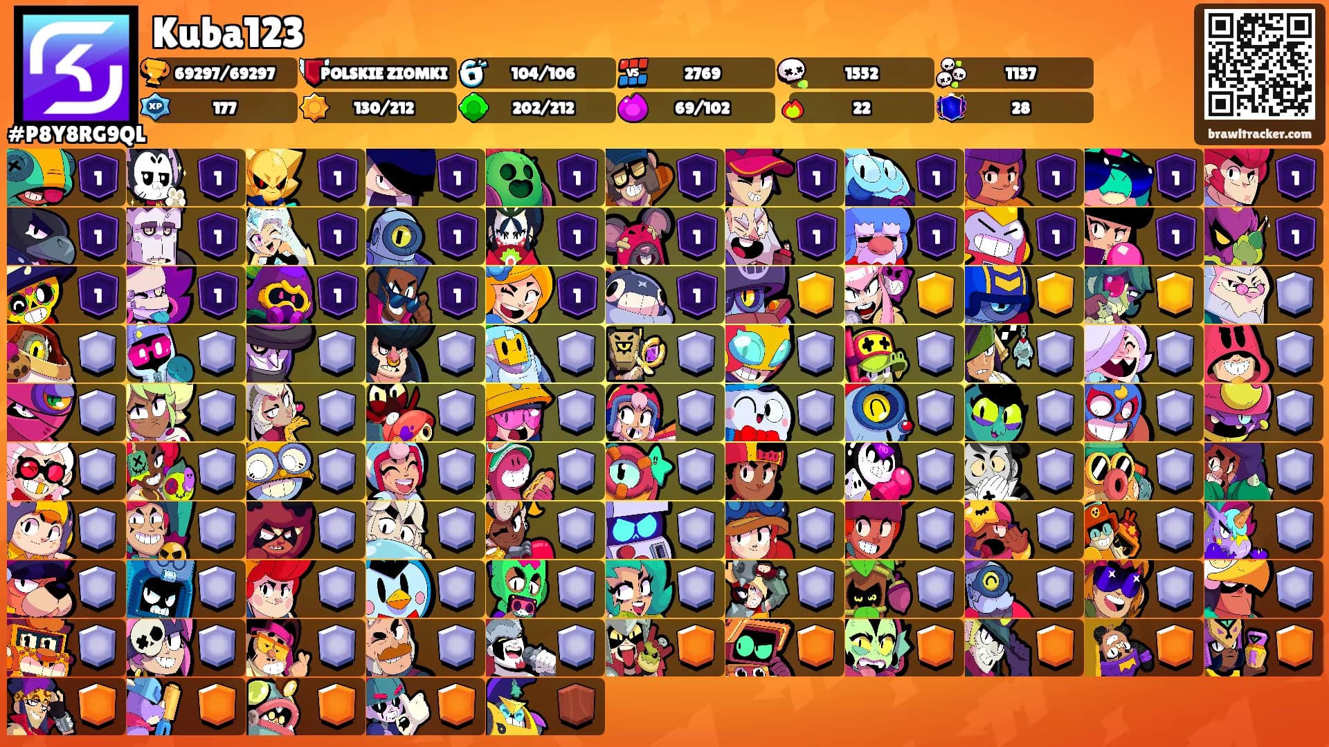 Kuba123's Ranks