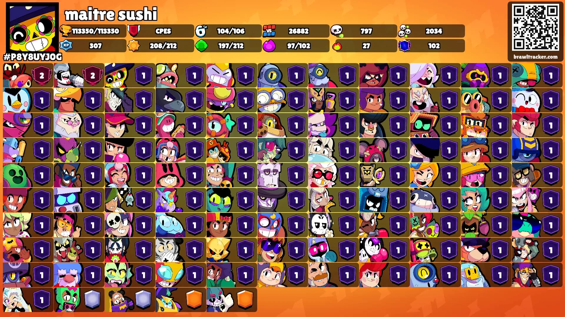 maitre sushi's Ranks