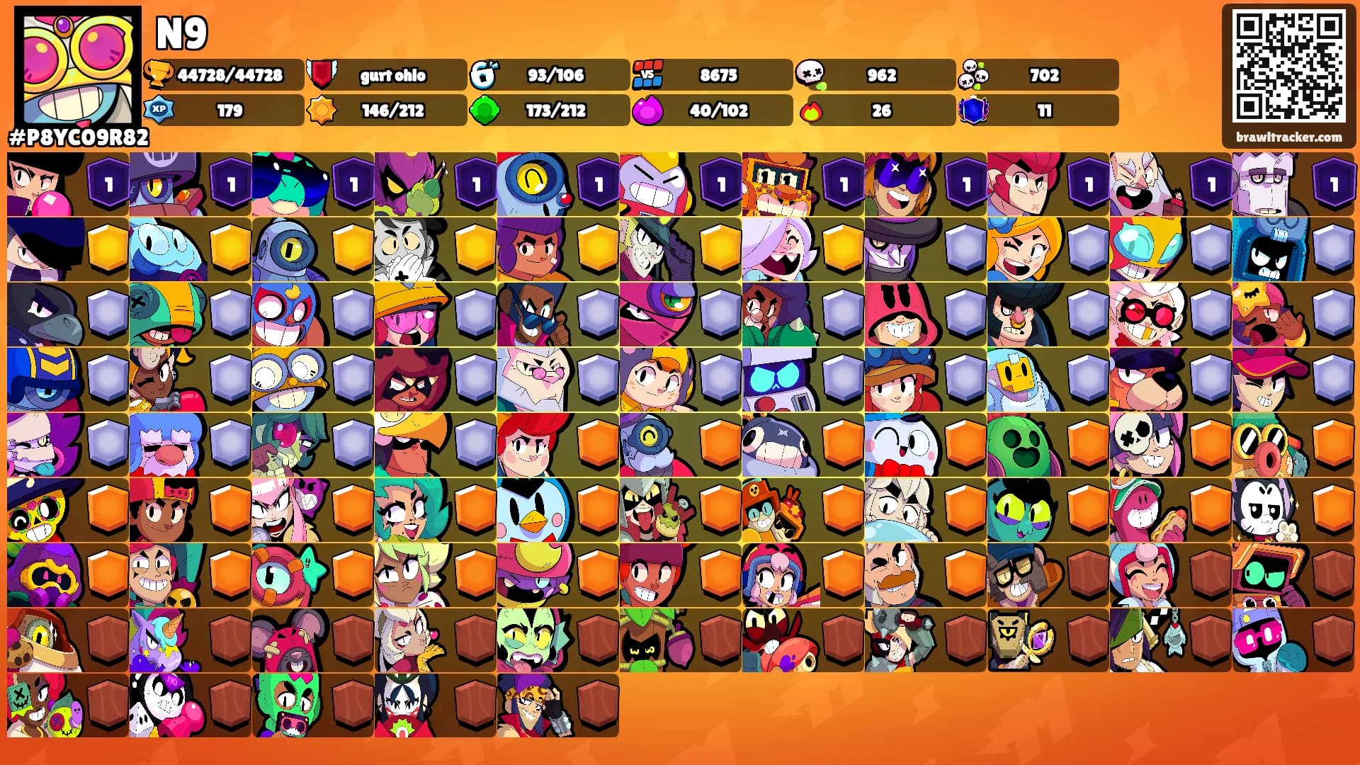 N9's Ranks