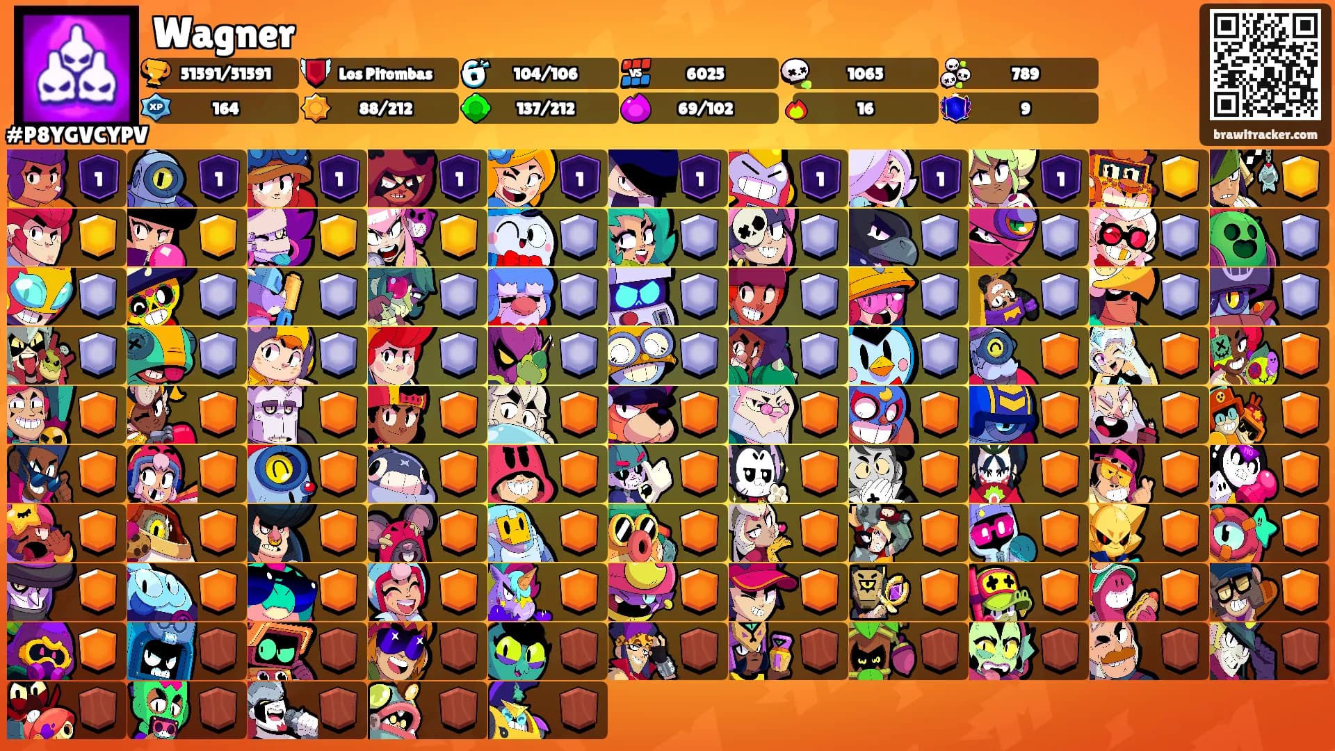 Wagner's Ranks
