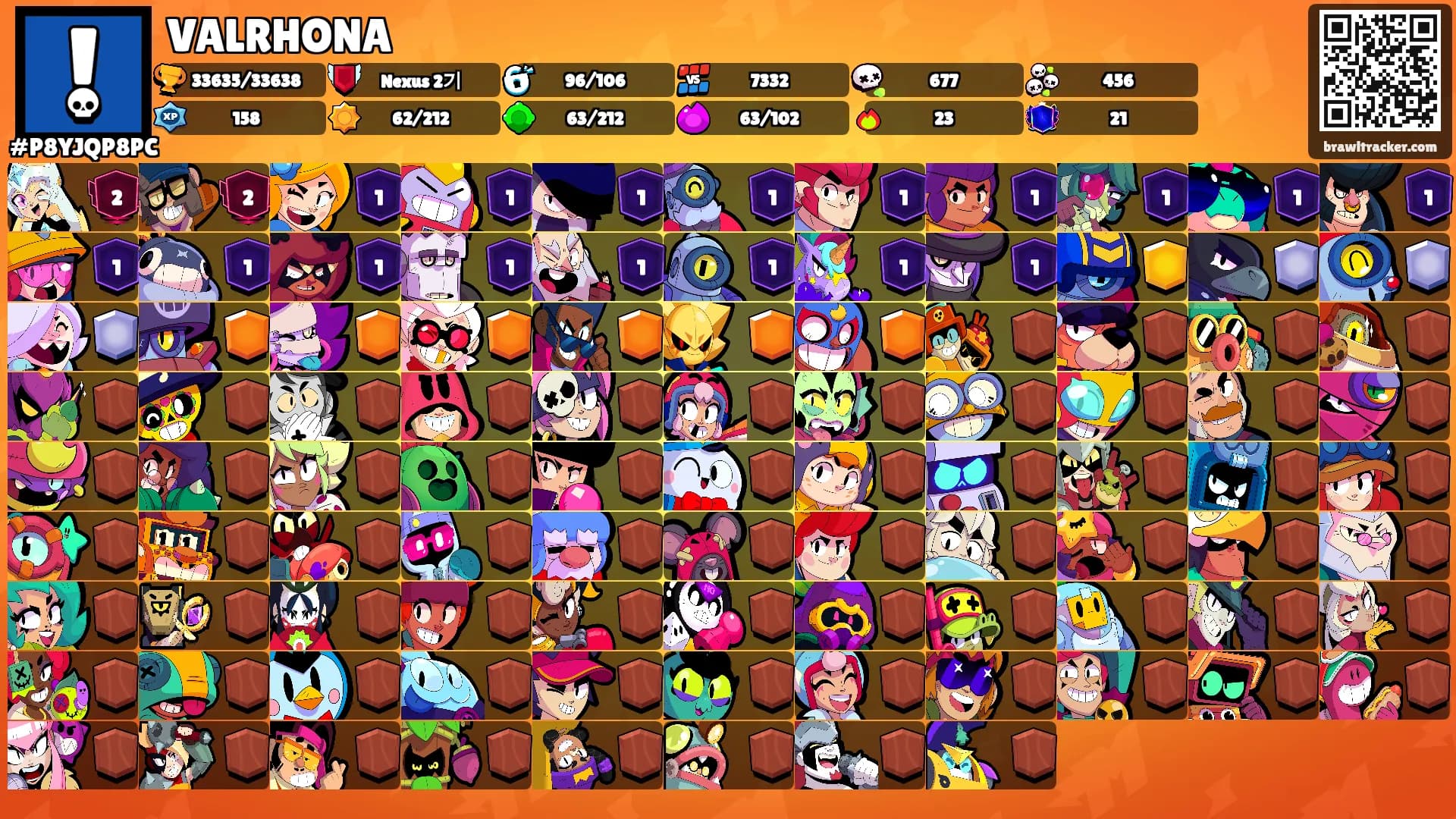 VALRHONA's Ranks