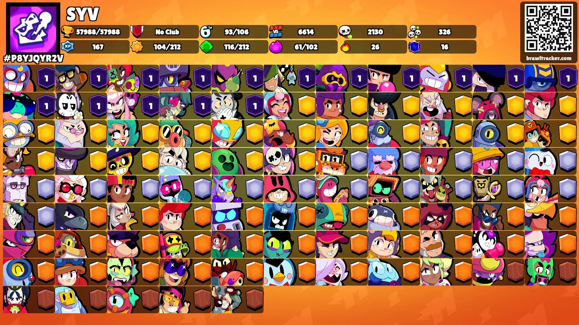 SYV's Ranks