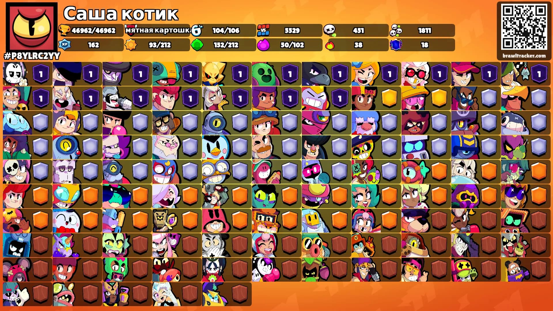 Саша котик's Ranks