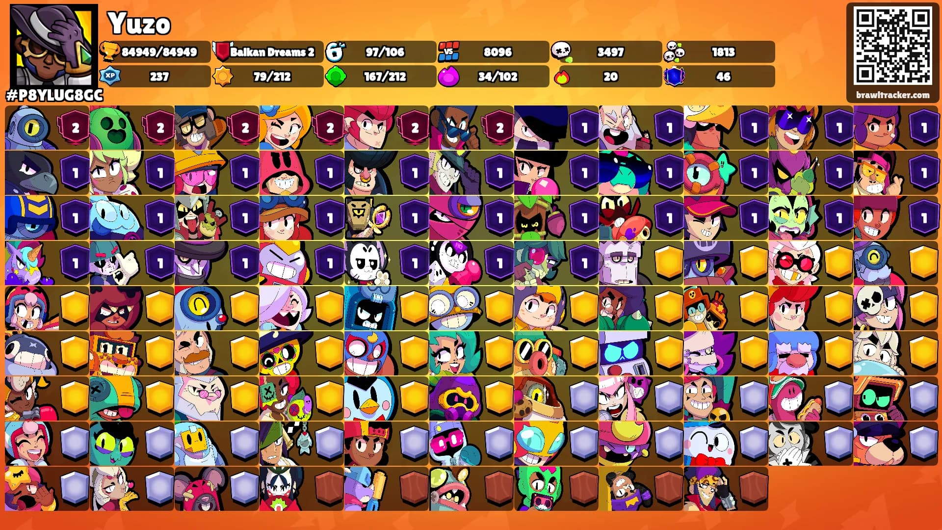 Yuzo's Ranks