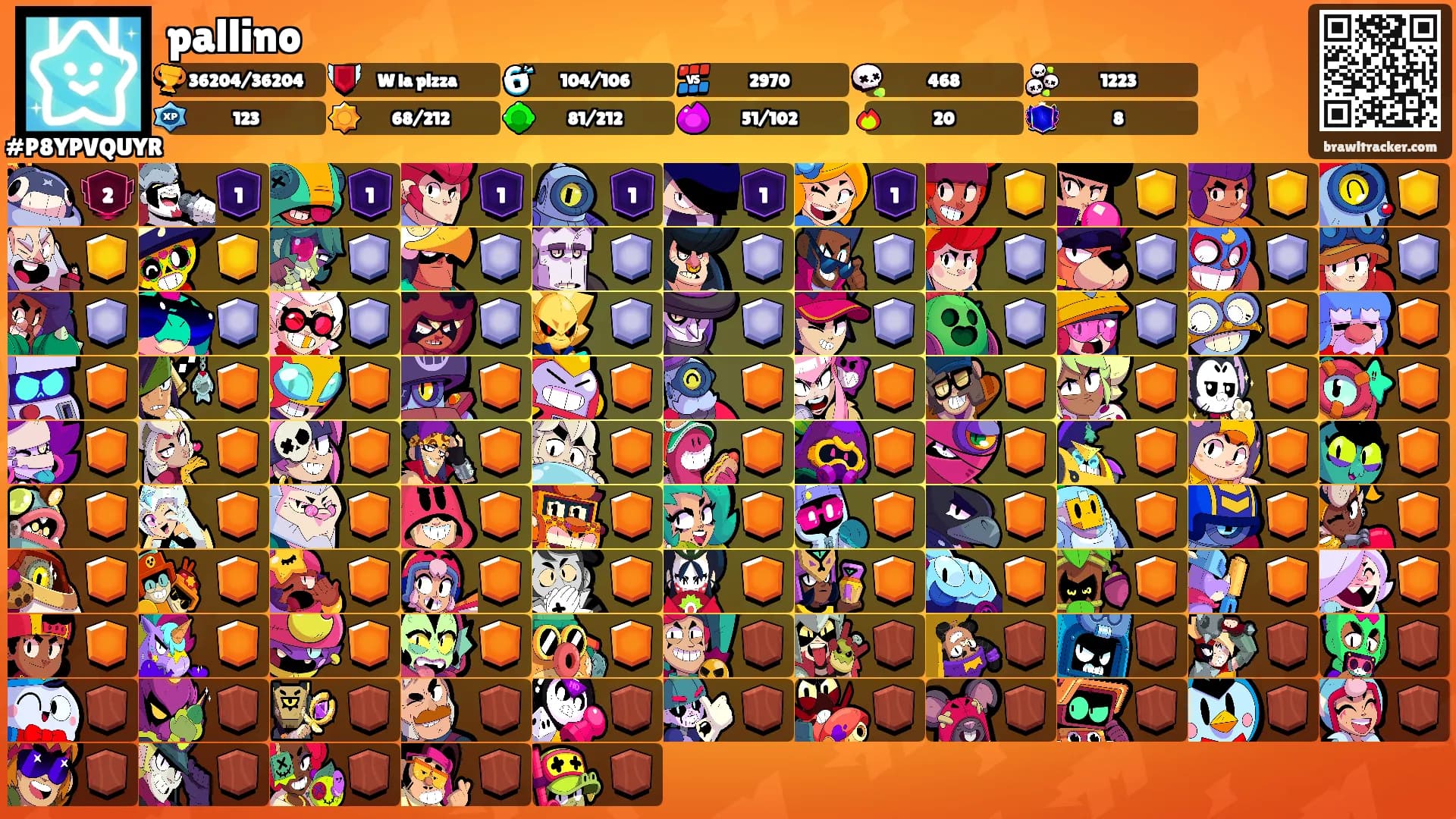 pallino's Ranks