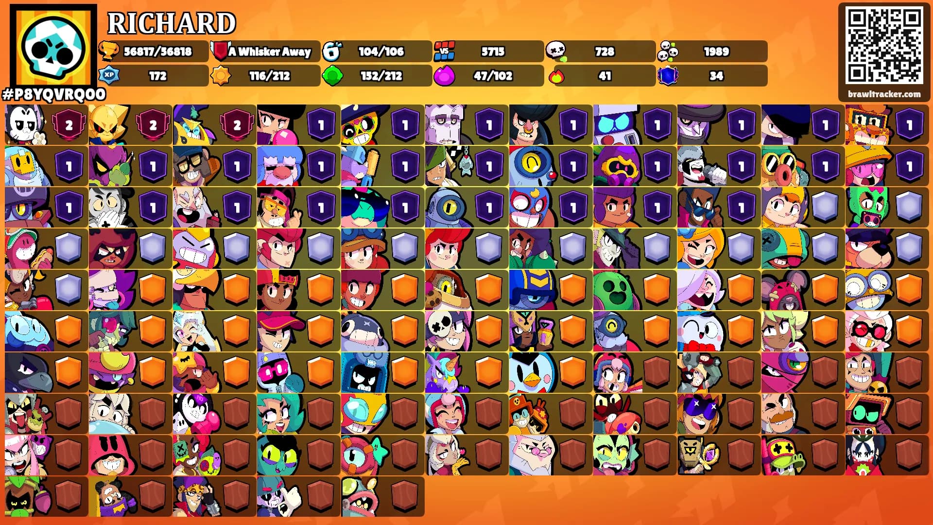𝐑𝐈𝐂𝐇𝐀𝐑𝐃's Ranks