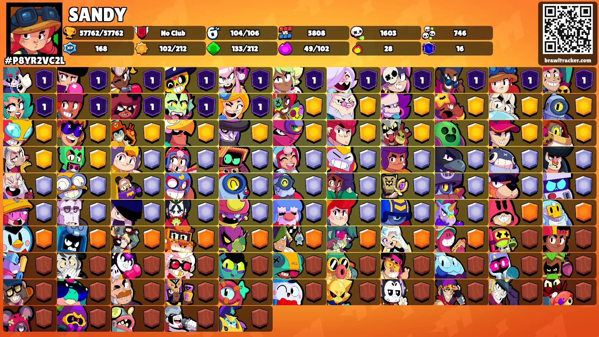 SANDY's Ranks