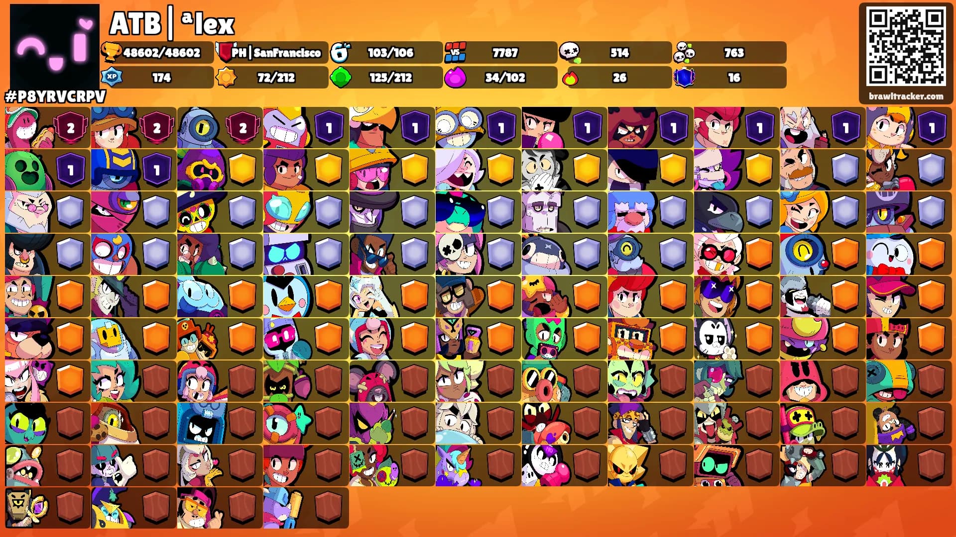 ATB|ªlex's Ranks