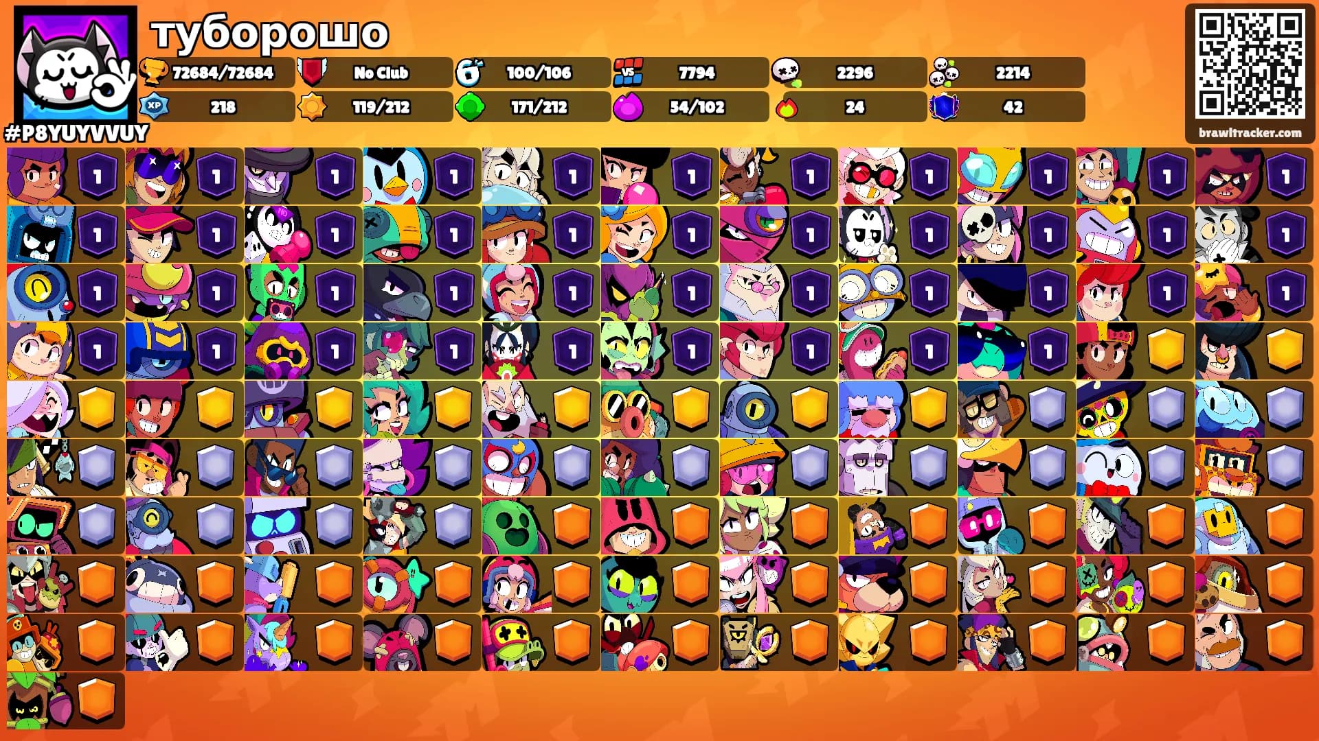 туборошо's Ranks