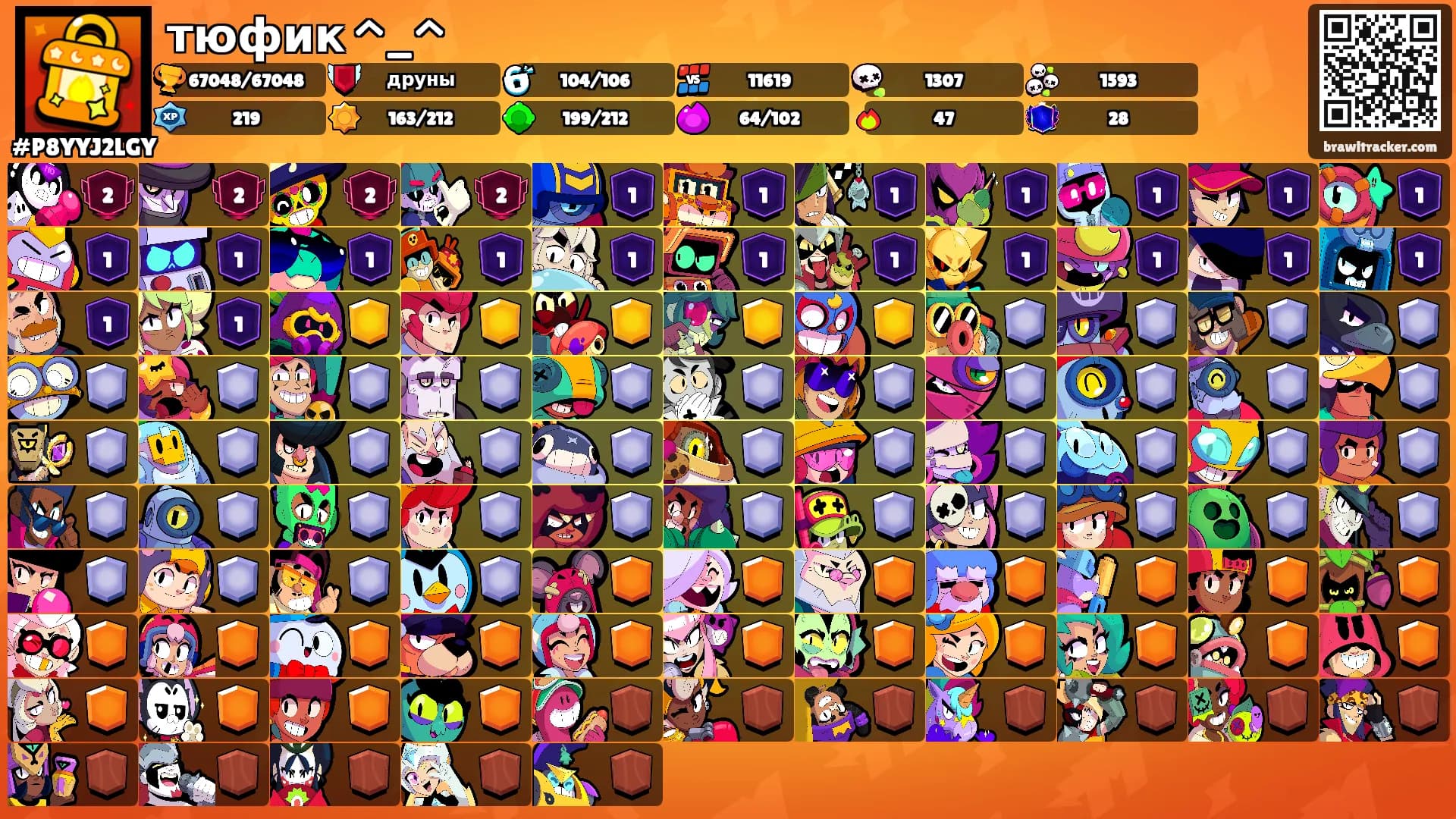 тюфик ^_^'s Ranks