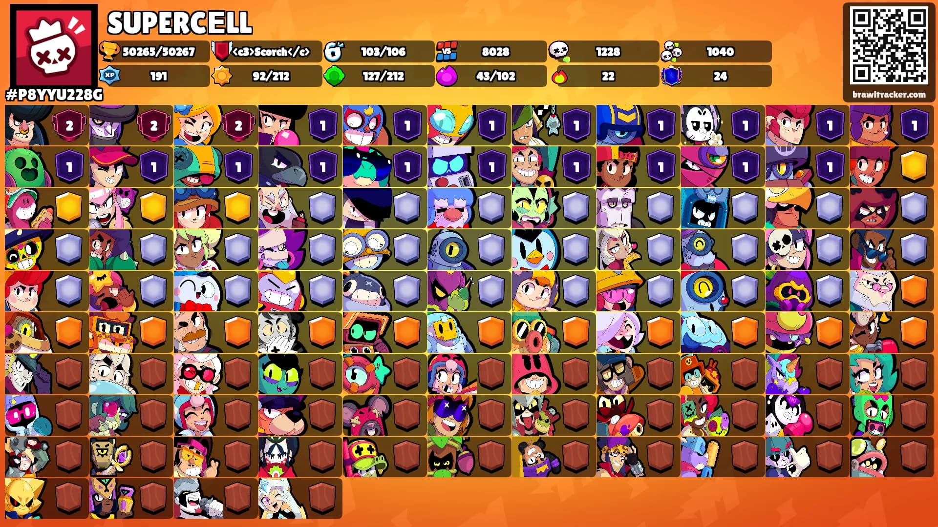 SUPERCЕLL's Ranks