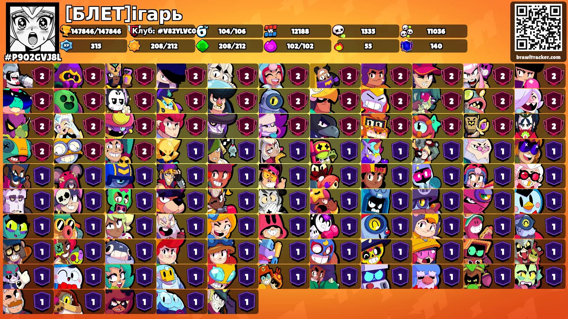 [БЛЕТ]ігарь's Ranks
