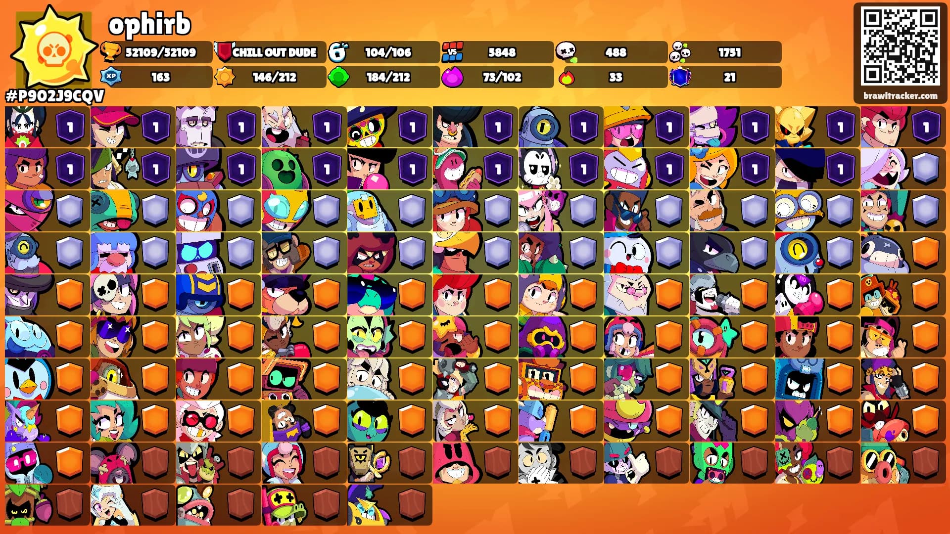 ophirb's Ranks