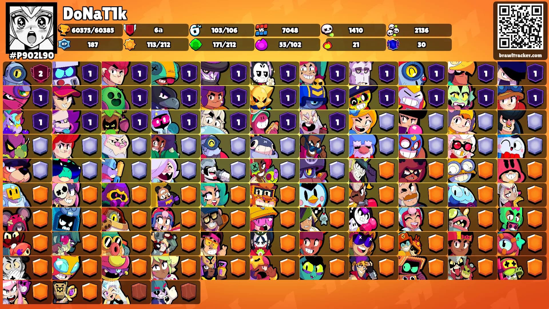 DoNaT1k's Ranks