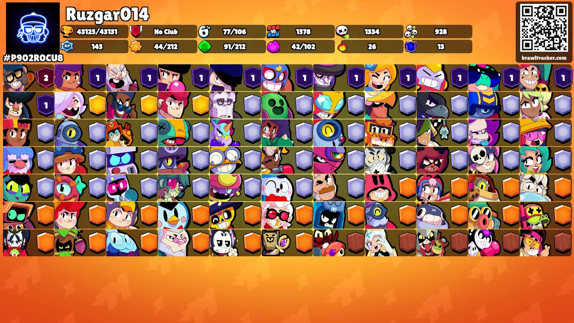 Ruzgar014's Ranks