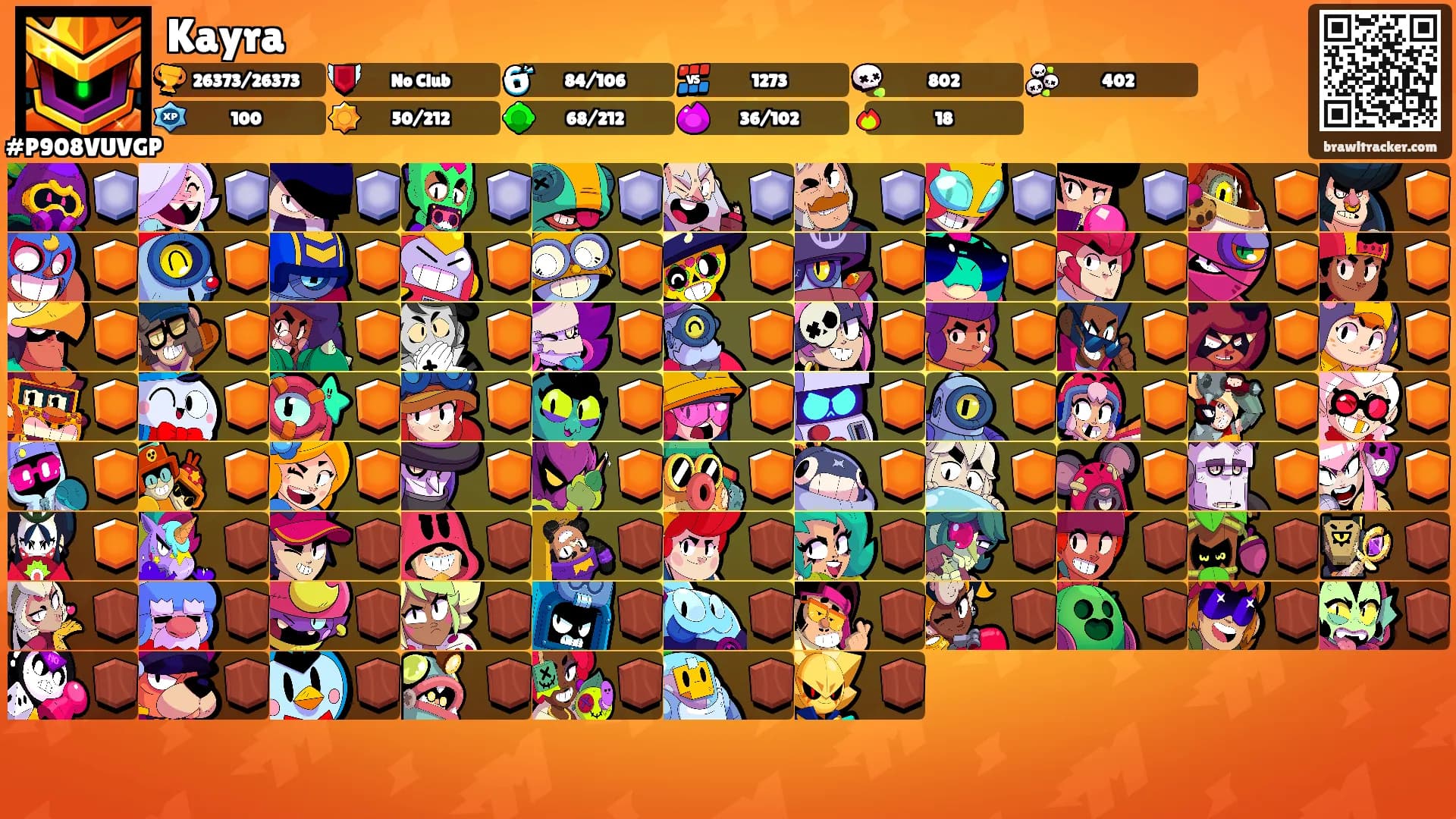Kayra's Ranks