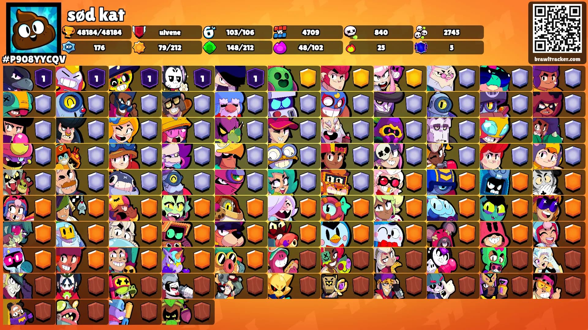 sød kat's Ranks