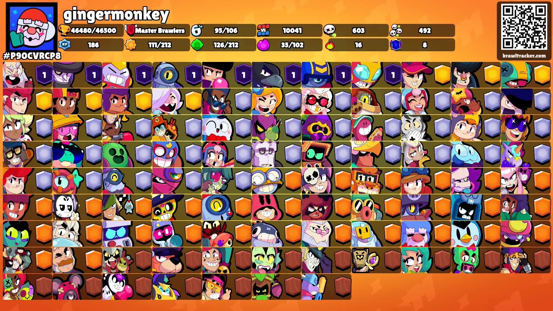 gingermonkey's Ranks