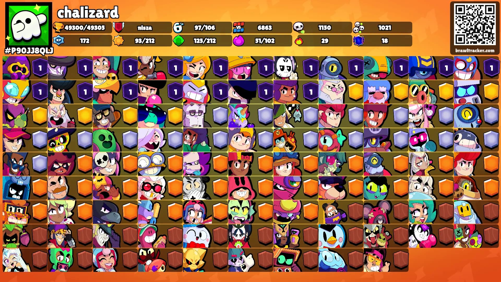 chalizard's Ranks