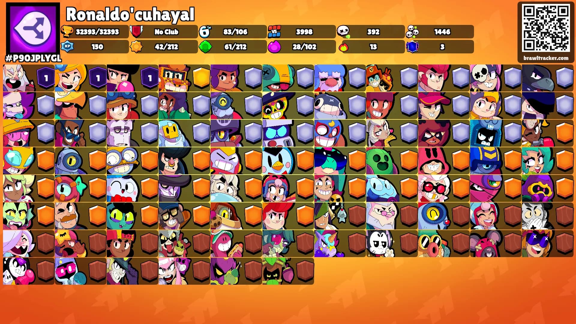 Ronaldo'cuhayal's Ranks