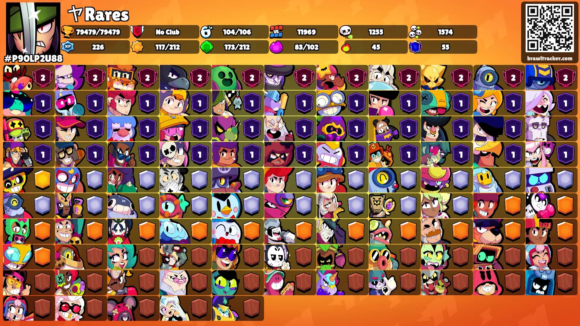 ヤRares's Ranks