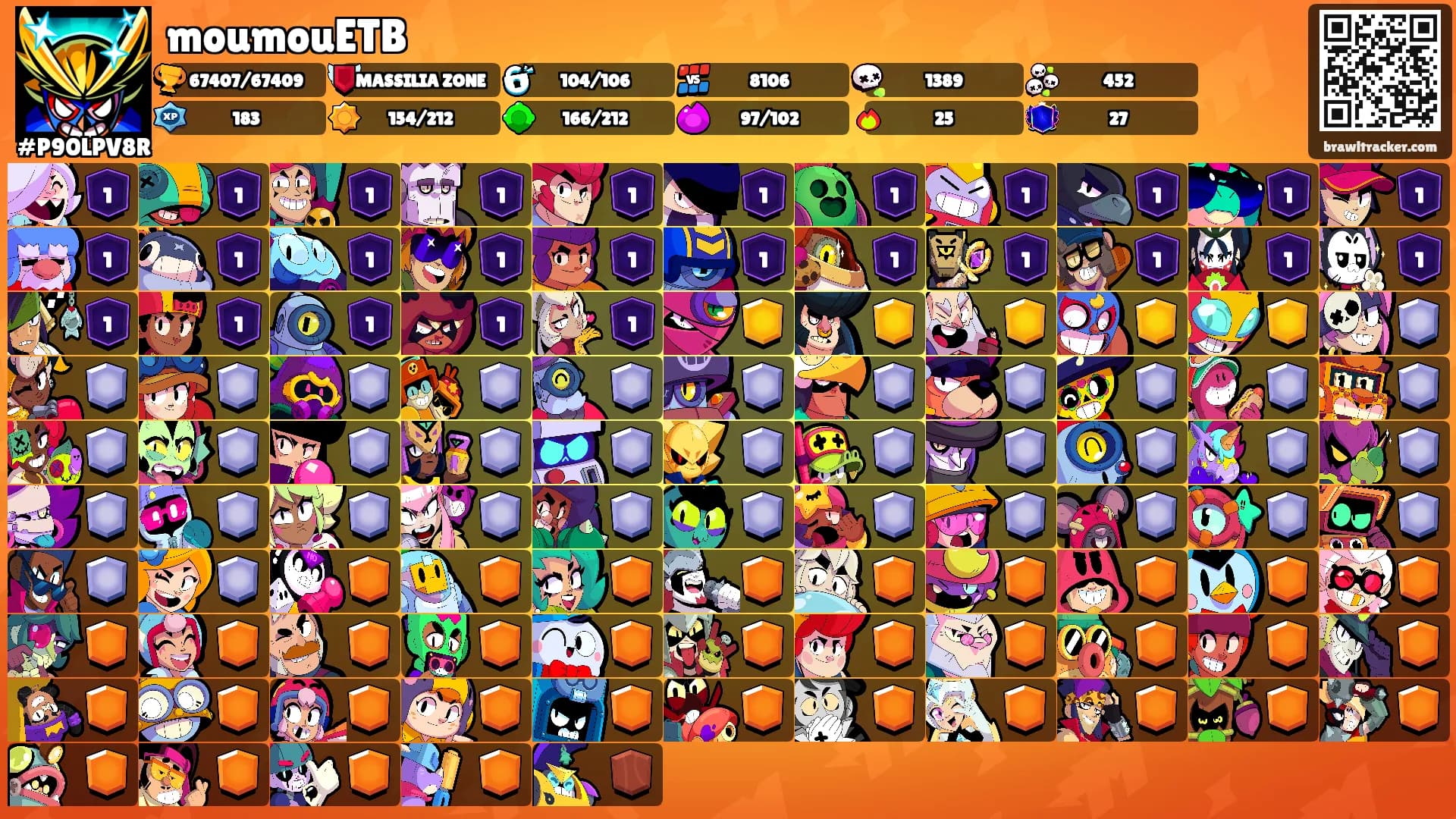 moumouETB's Ranks