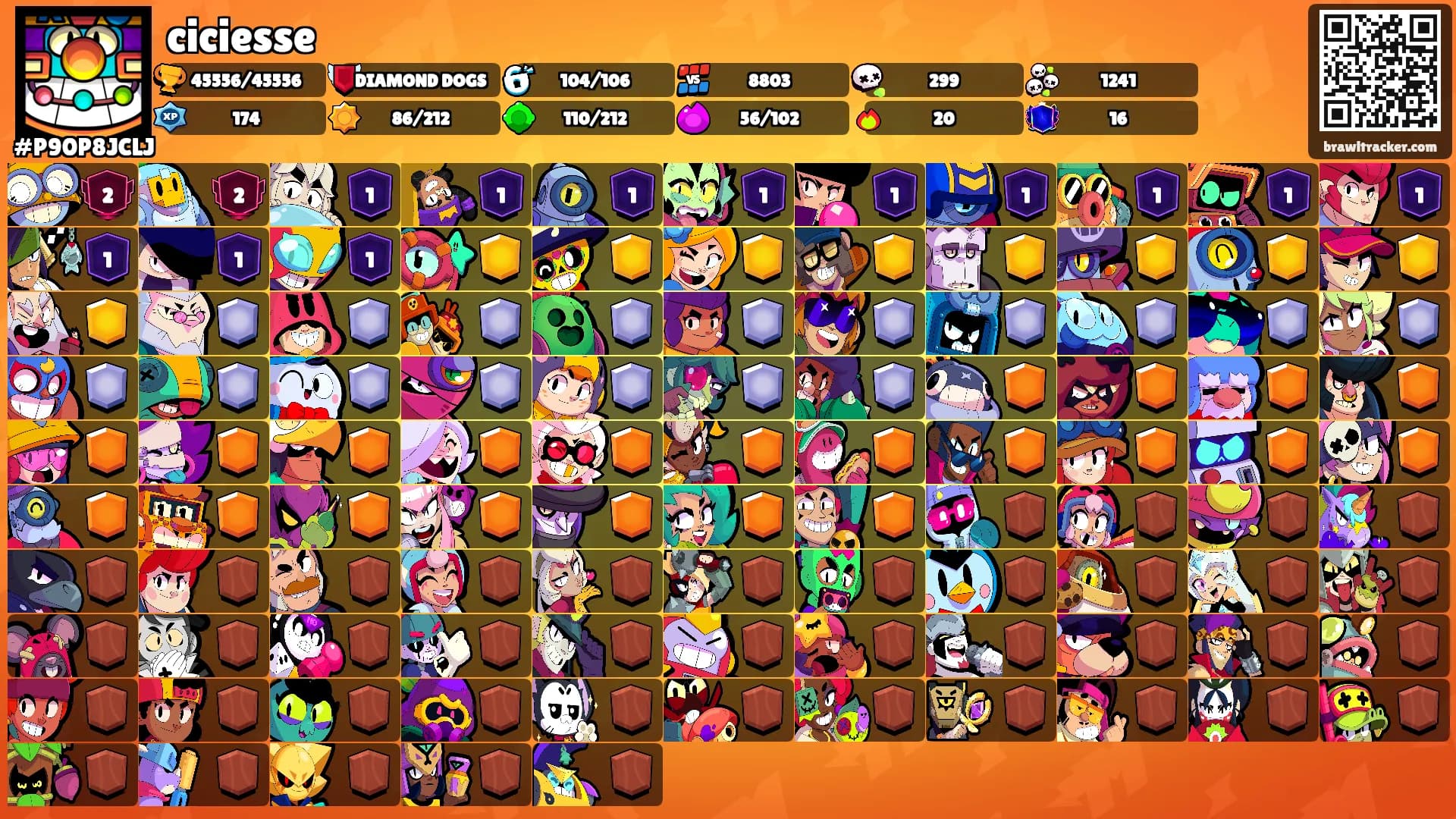 ciciesse's Ranks