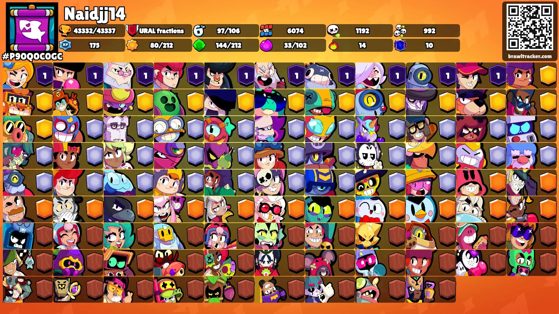 Naidjj14's Ranks
